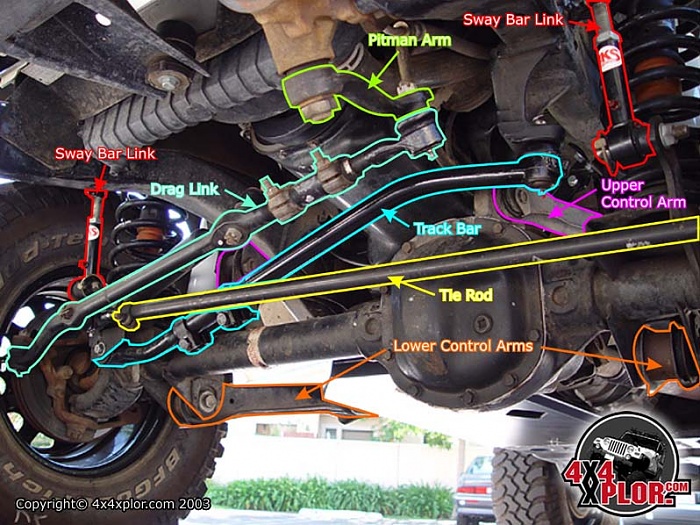 download . Jeep Cherokee XJ workshop manual