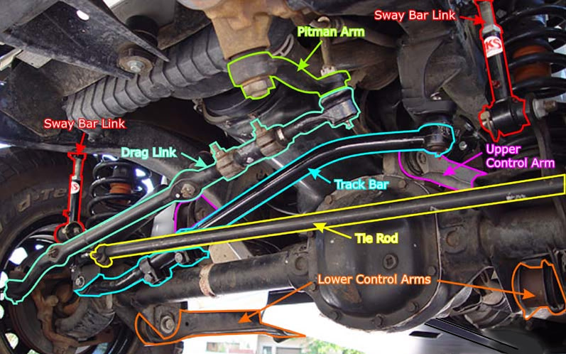 download . Jeep Cherokee XJ workshop manual