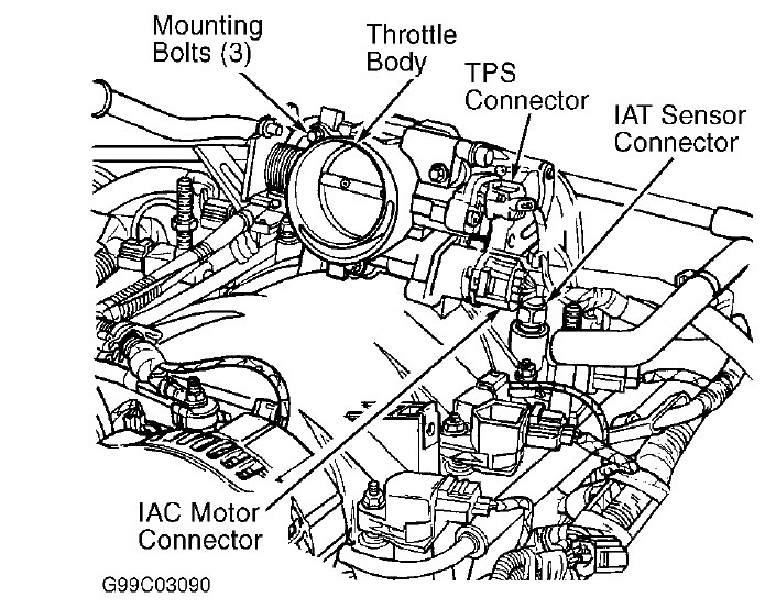 download Dakota workshop manual