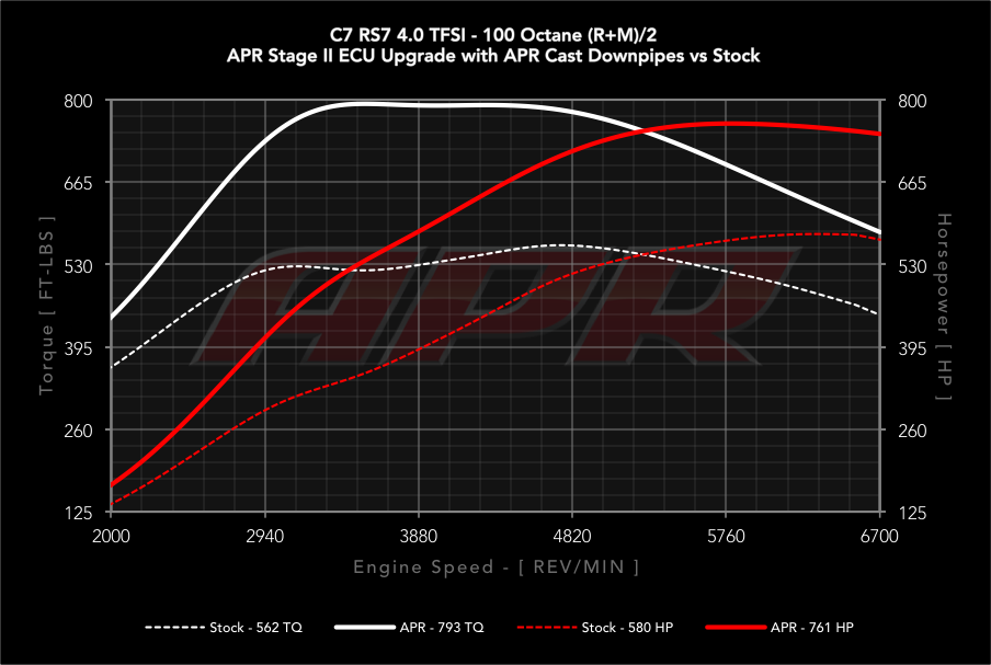 download AUDI RS6 workshop manual