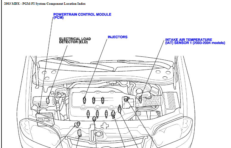 download Acura MDX workshop manual