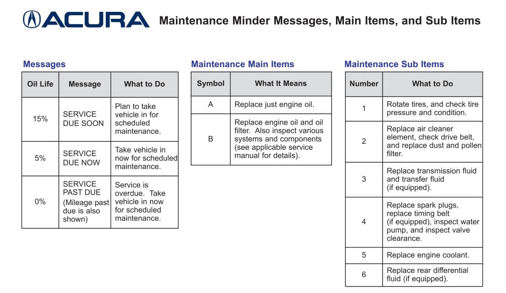 download Acura RDX workshop manual