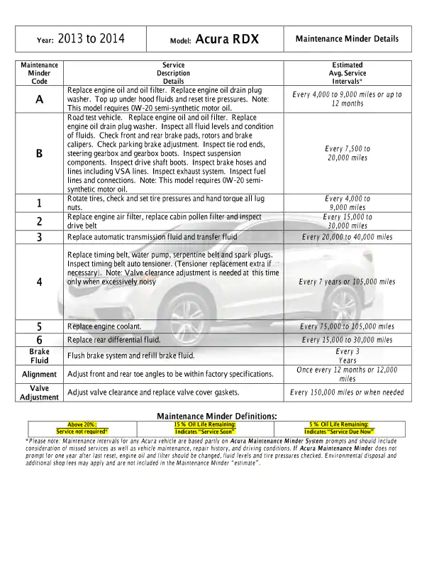 download Acura RDX workshop manual