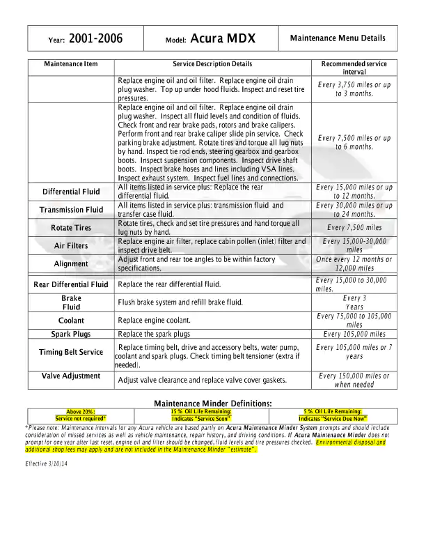 download Acura RDX workshop manual