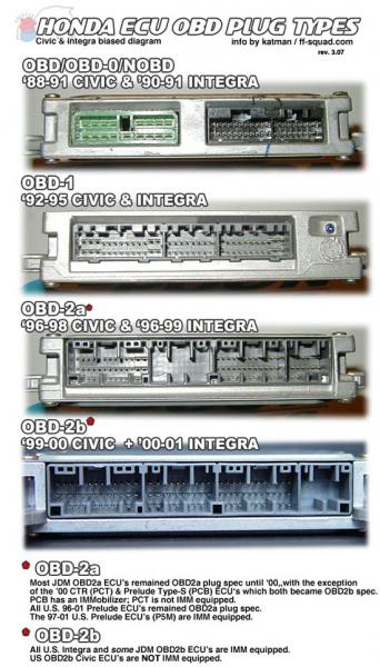 download Acure Integra workshop manual