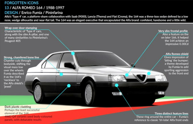 download Alfa Romeo 164 workshop manual