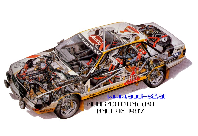 download Audi 200 Quattro workshop manual