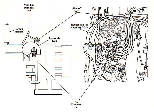 download Audi 200 Quattro workshop manual