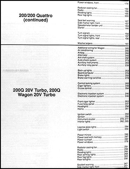 download Audi 200 Quattro workshop manual