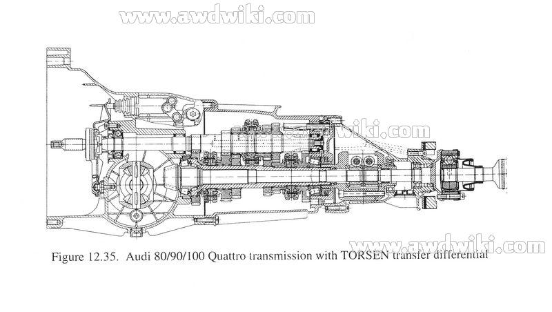 download Audi 200 Quattro workshop manual