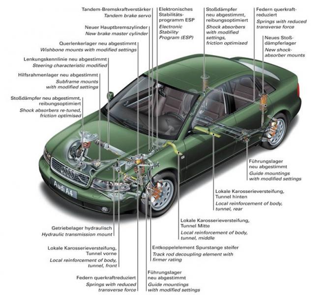 download Audi A4 B5 workshop manual