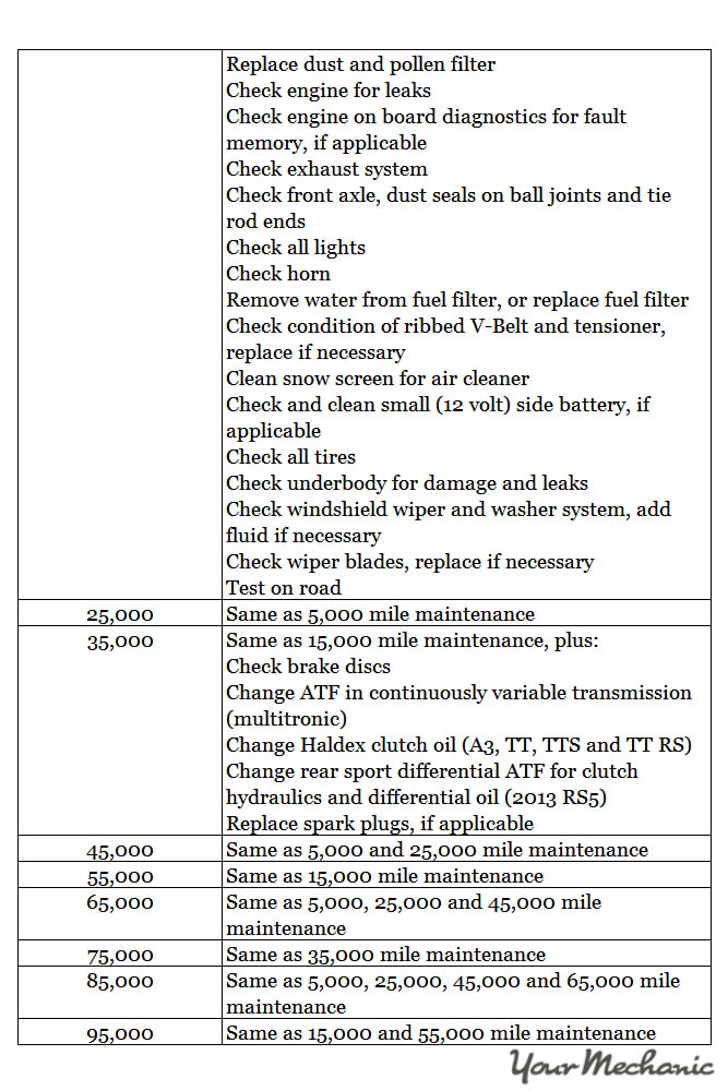 download Audi A6 Quattro able workshop manual