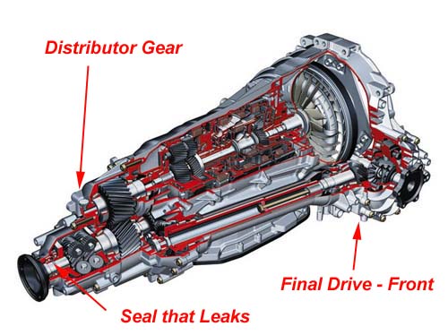 download Audi S8 workshop manual