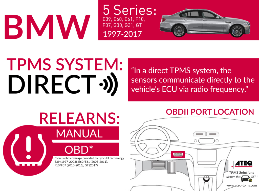 download BMW 5 E39 workshop manual