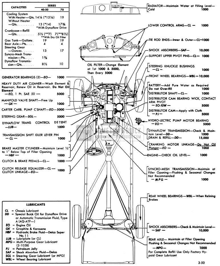 download Buick Chassis workshop manual