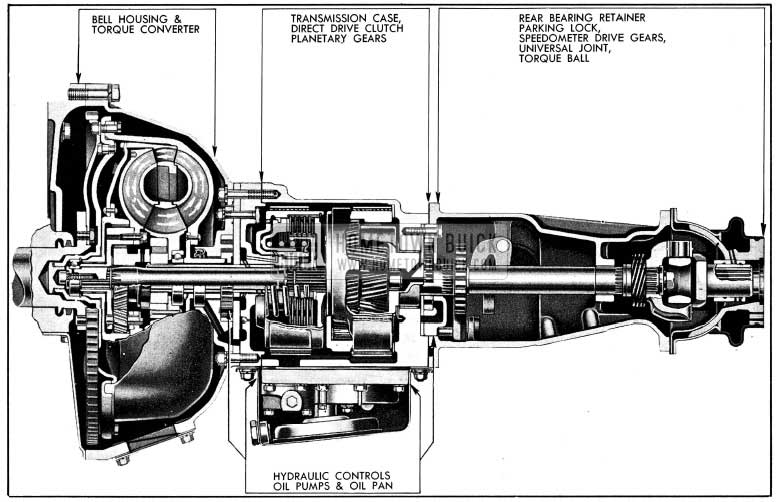 download Buick Chassis workshop manual