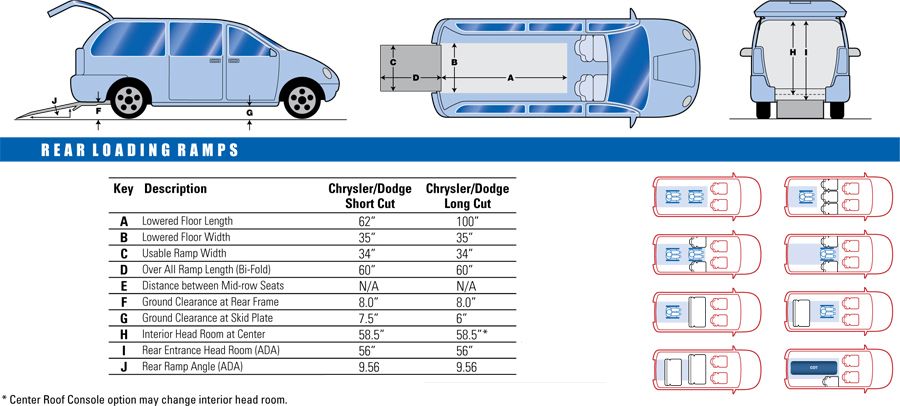 download CHRYSLER GRand VOYAGER workshop manual