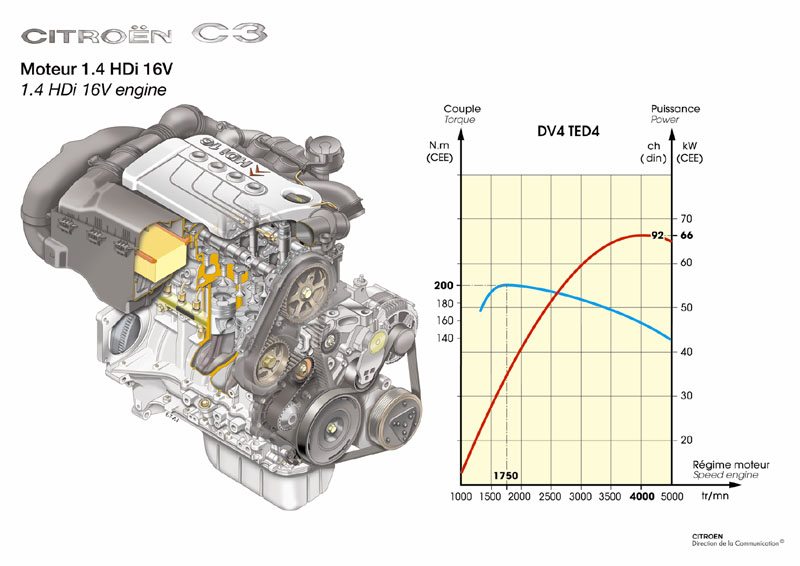 download CITROEN C3 1.4 HDi Engine type 8HX able workshop manual