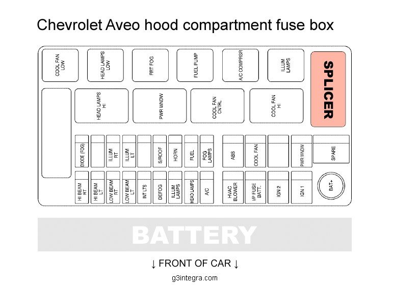 download Chevrolet Aveo Wave Work workshop manual