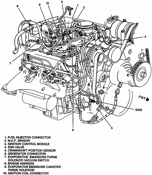 download Chevrolet Chevy Blazer 4.3L V6 workshop manual