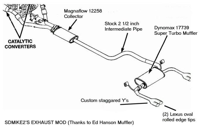 download Chrysler 300M Concorde Intrepid workshop manual