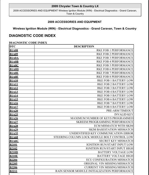 download Chrysler Caravan able workshop manual