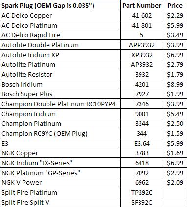 download Chrysler Dodge Neon workshop manual