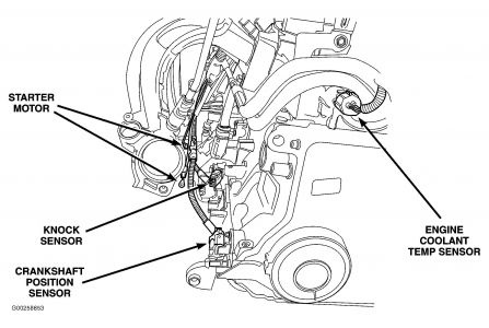 download Chrysler Dodge Neon workshop manual