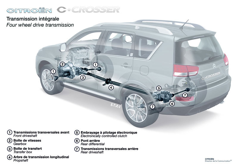 download Citroen C Crosser workshop manual