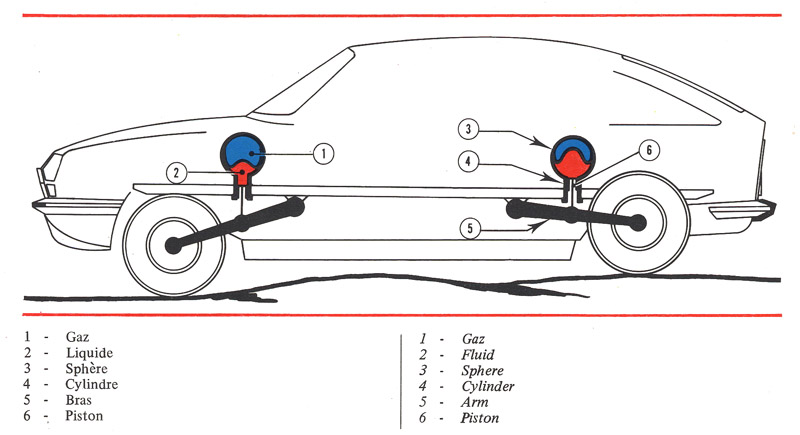 download Citroen CX workshop manual