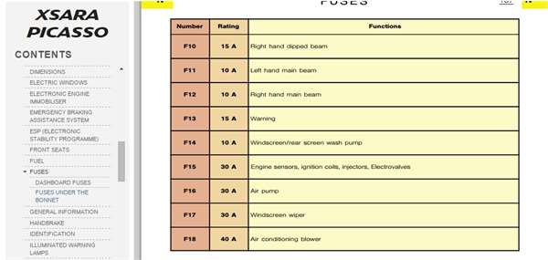 download Citroen Xsara workshop manual