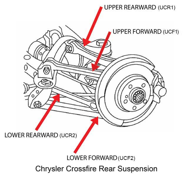 download Crossfire workshop manual