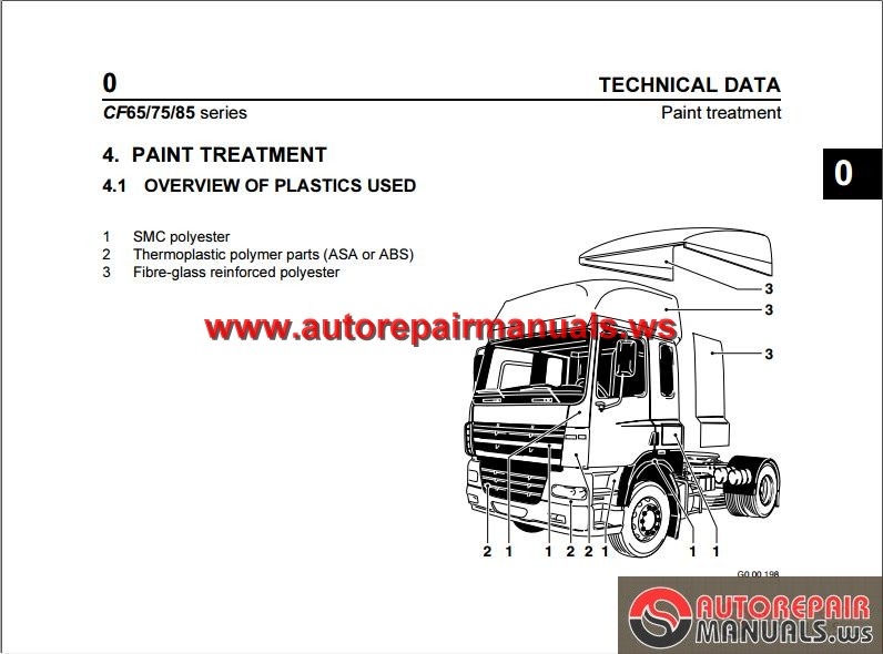 download DAF CF65 CF75 CF85 workshop manual