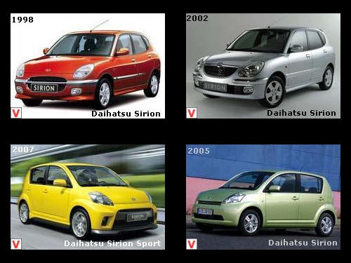 download DAIHATSU SIRION BOON workshop manual