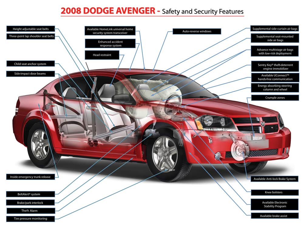 download DODGE AVENGER workshop manual