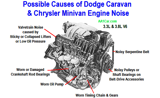 download DODGE CHRYSLER MINIVAN workshop manual