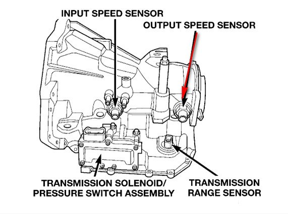 download DODGE NEON Manuals workshop manual