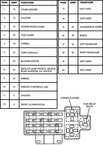 download DODGE NEON Shop workshop manual