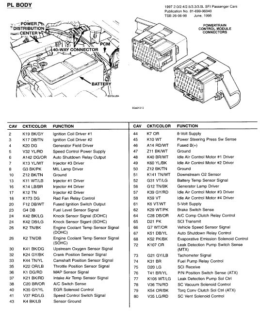 download DODGE NEON Shop workshop manual