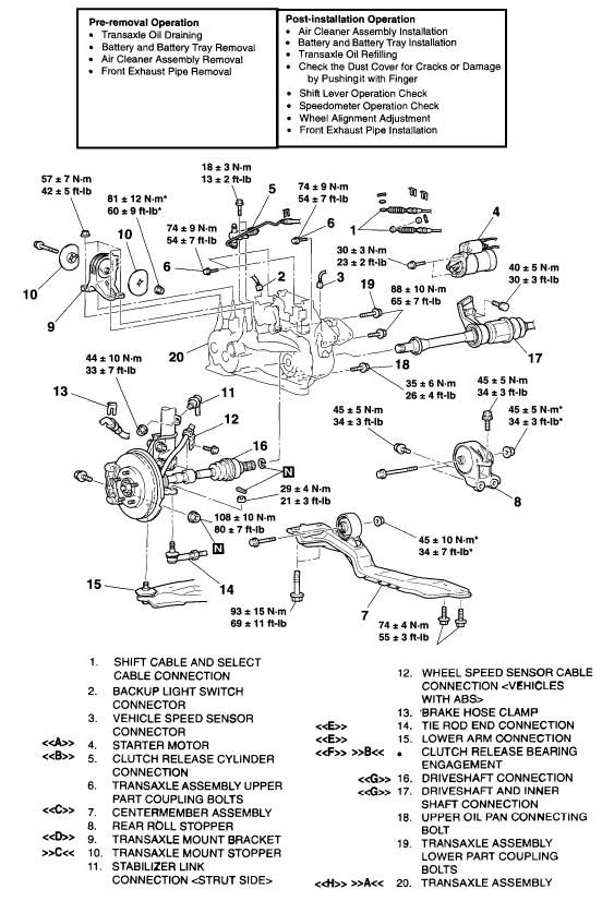 download DODGE STARTUS workshop manual