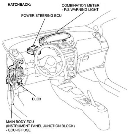 download Daihatsu Altis workshop manual