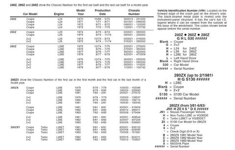 download Datsun 260Z workshop manual