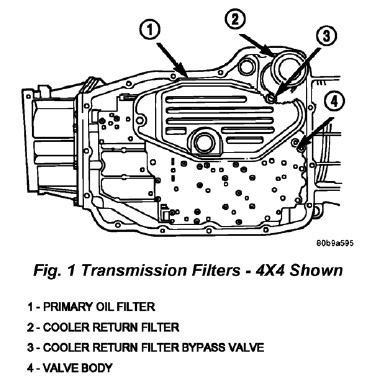 download Dodge Durango workshop manual