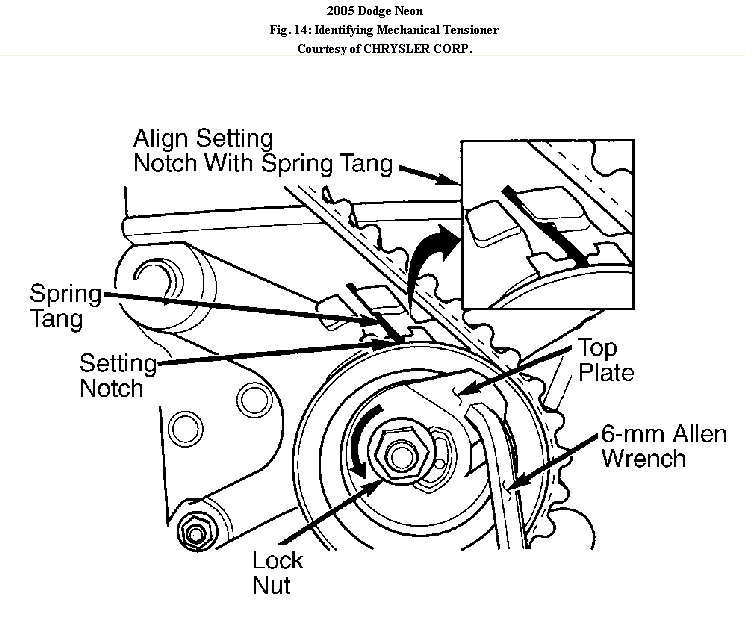 download Dodge Neon ... workshop manual