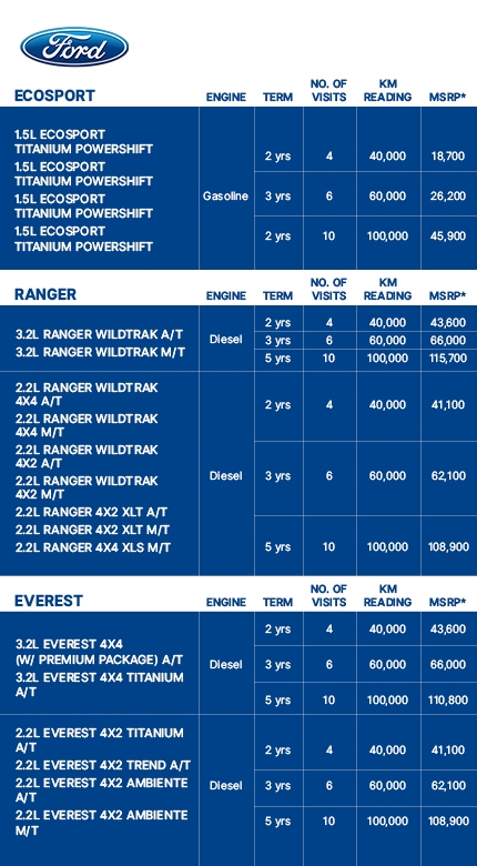 download FORD RANGER workshop manual