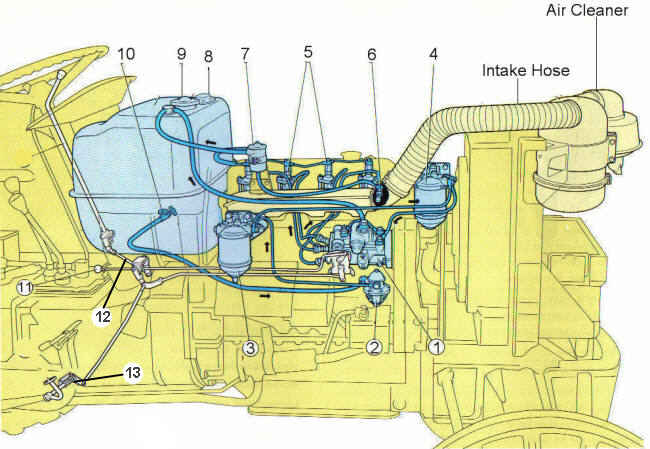 download Fiat 500 540 Special tractor workshop manual