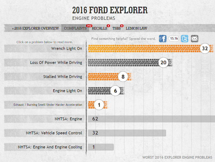 download Ford Exp workshop manual