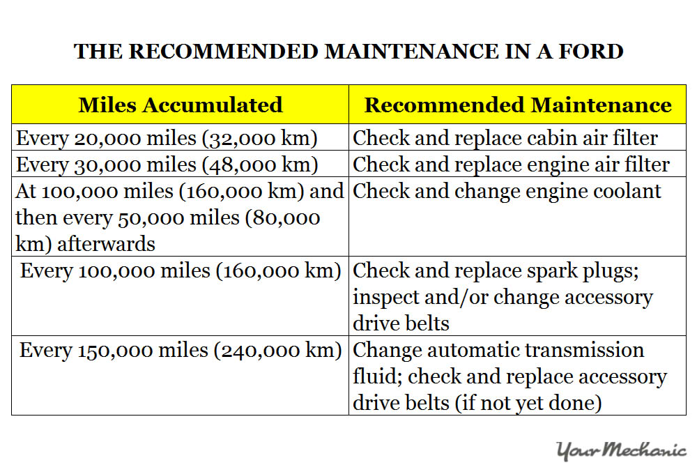 download Ford Explorer workshop manual