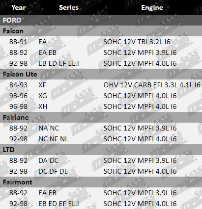 download Ford Falcon EA EB ED workshop manual