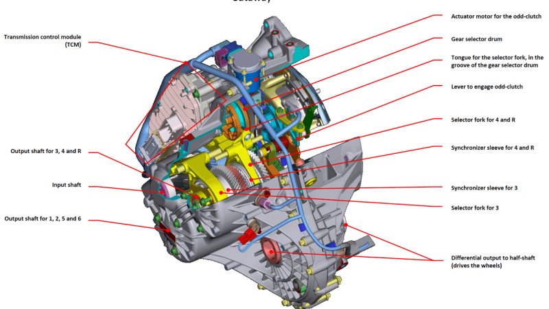 download Ford Focus workshop manual